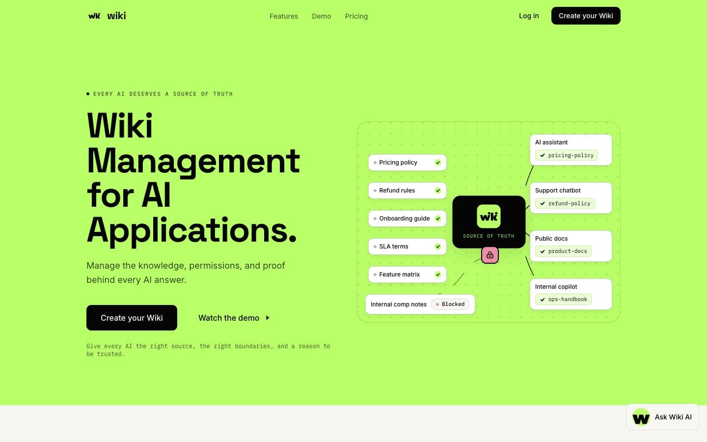 Wiki knowledge graph and provenance visualization