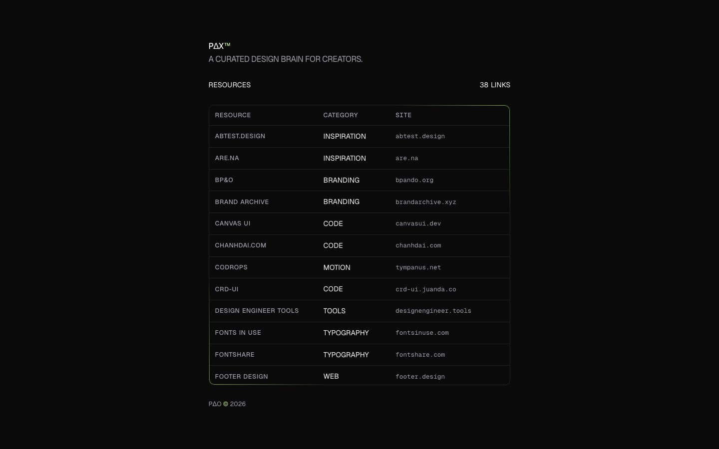 Pax curated design resource directory
