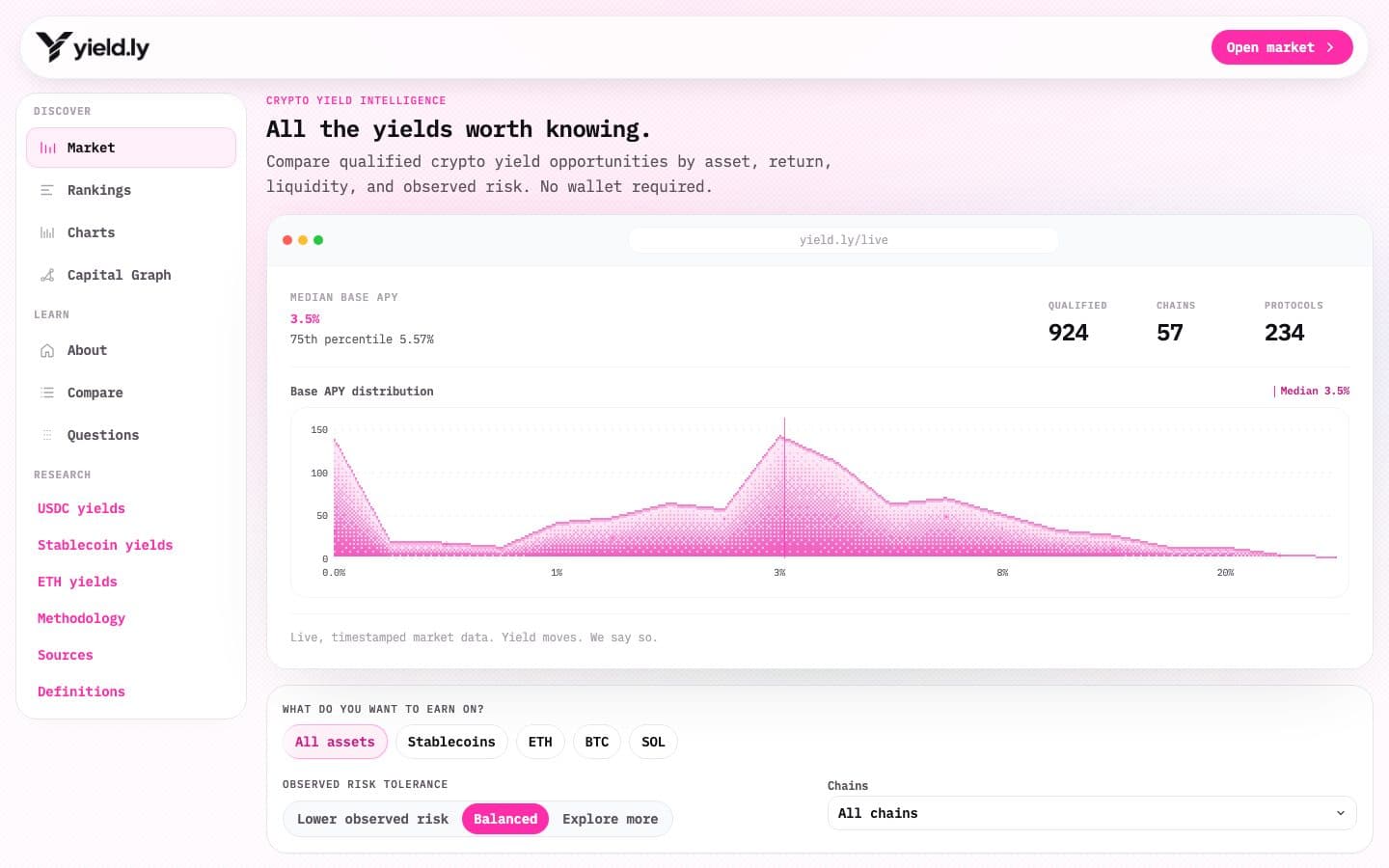 Yield crypto yield comparison dashboard